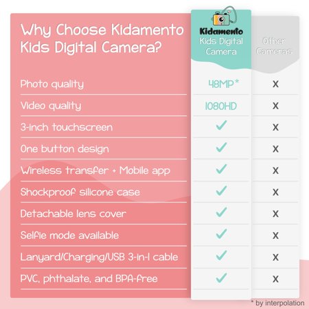 Kidamento 48mp Kids Digital Camera Camcorder With Touchscreen Soft Bpa Free Silicone Casing Wifi App 32gb Memory Card Model K Sloth Walmart Canada