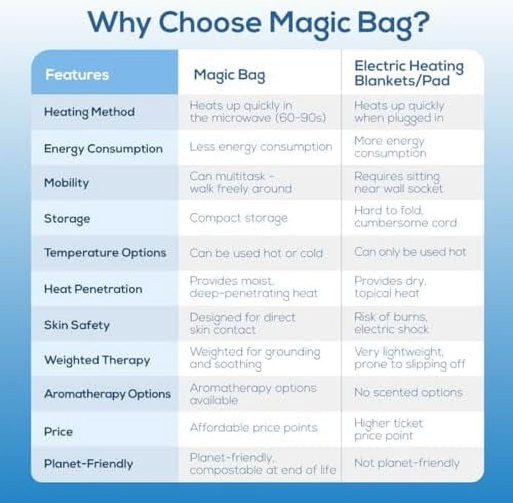 The Original Magic Bag® Limited Edition Neck-to-Back pad 48cm x 31cm (19” x 12”)
