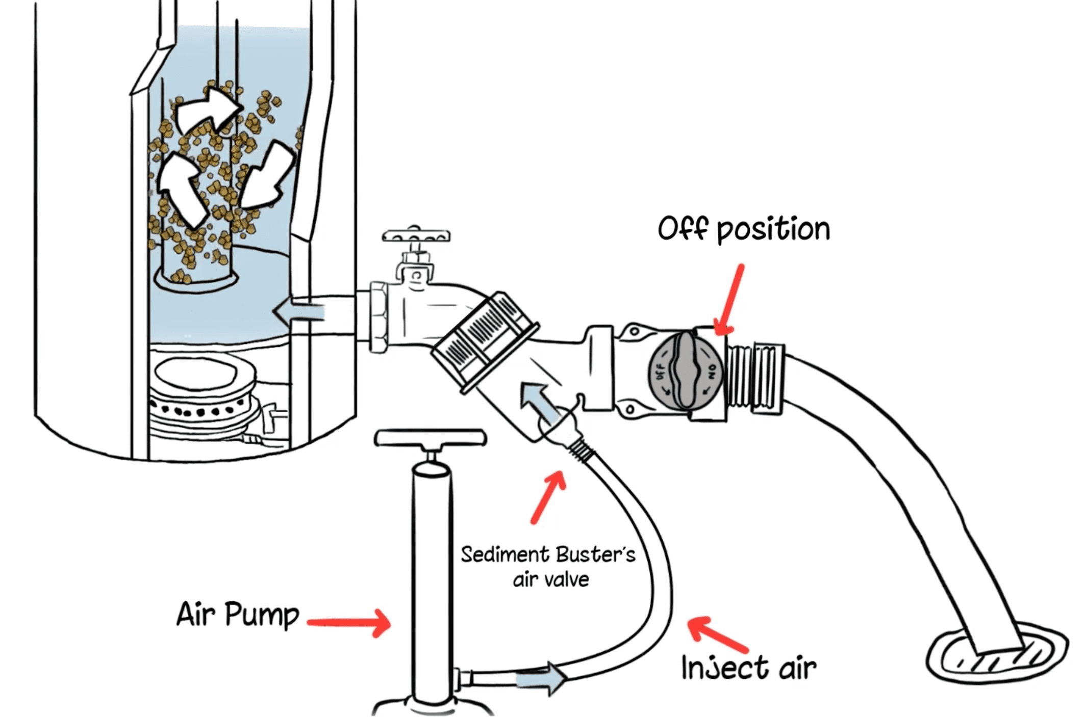 Water Supply How To Clean Sediment From Hot Water Lines Heater