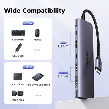UGREEN Revodok 1071 USB-Cハブ 7-IN-1 USB ハブ Type-C PD100W急速充電 USB-C 5Gbps高