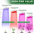 thumbnail image 4 of LED Grow Lights Newest Watt LED Full Spectrum Sunlike Lamp for Indoor Plant with Daisy Chain Function Temperature Humidity Growing Light Seedling Veg Bloom Three Modes .x./, 4 of 7