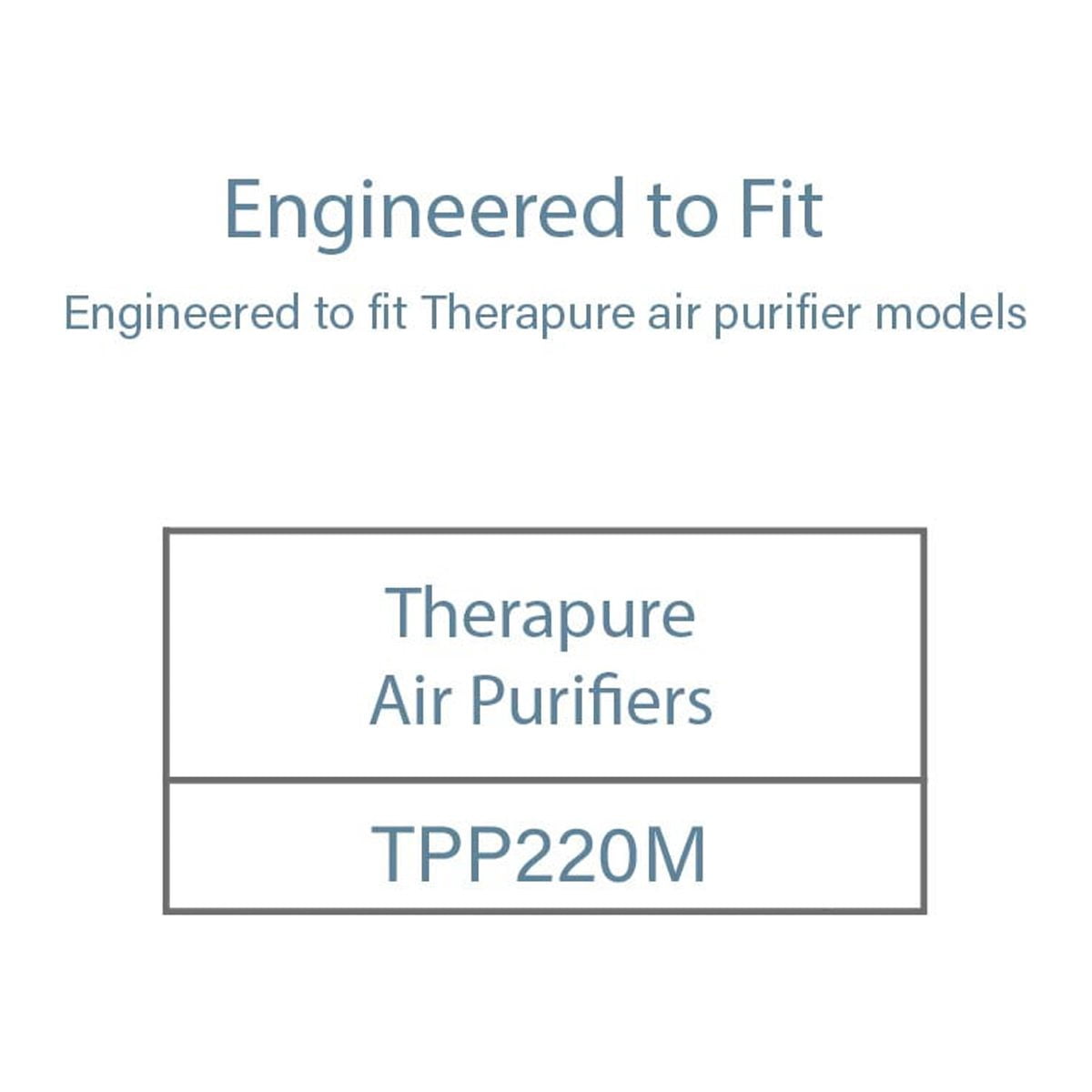 Filter-Monster Replacement Filter Compatible with Therapure TPP220M TPP220H Air Purifier