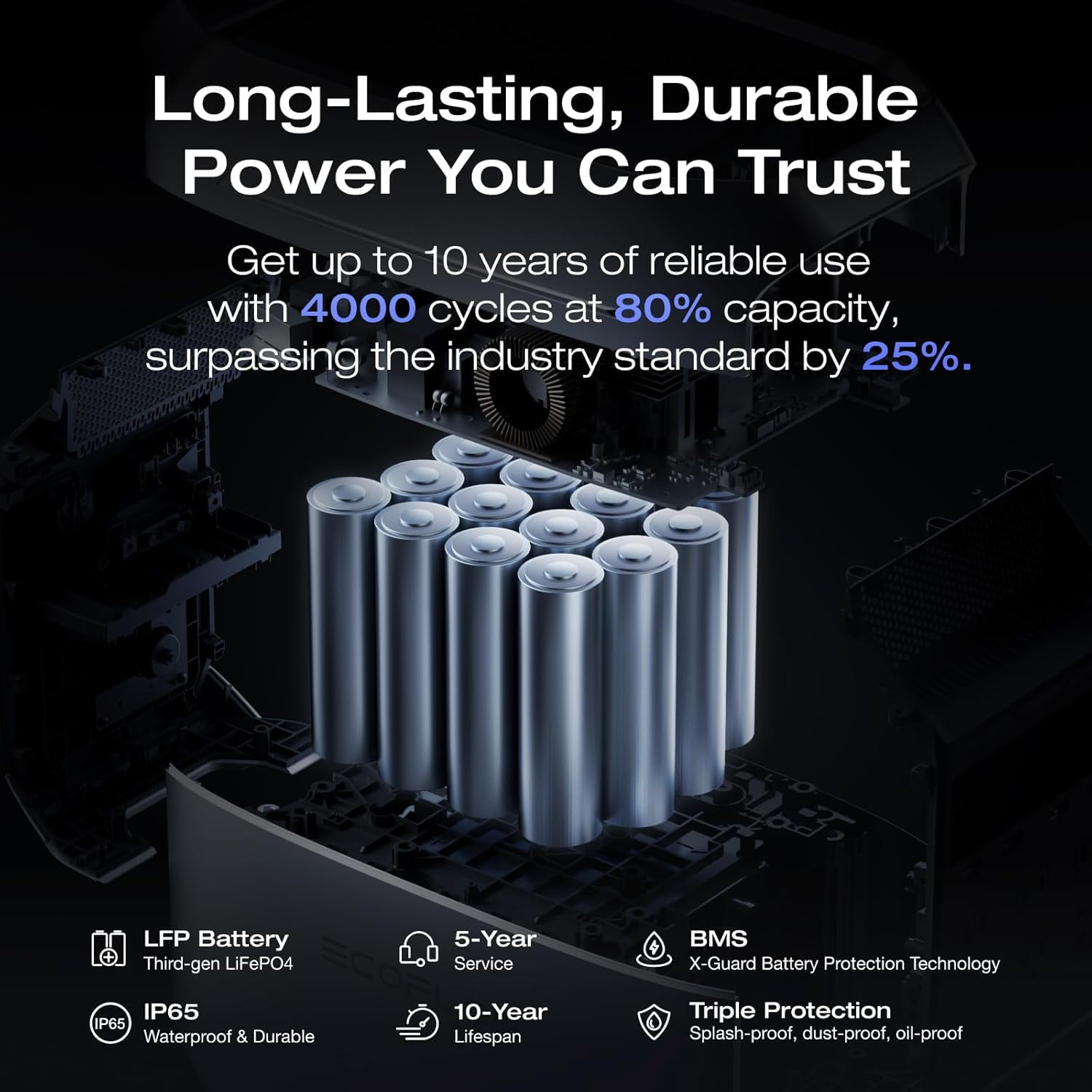 EF EcoFlow Portable Power Station DELTA 3 Plus, 1024Wh LiFePO4 (LFP) Battery, 1800W AC/140W USB-C Output, Solar Generator (Solar Panel Optional) for Home Backup, Camping&RV, Certified Restored