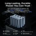 thumbnail image 6 of EF EcoFlow Power Station DELTA 3+ ,1024Wh LFP Battery/1 Hour Fast Charging, 2200W Output Solar Generator for Outdoor Camping,Home Use,RV, 6 of 7
