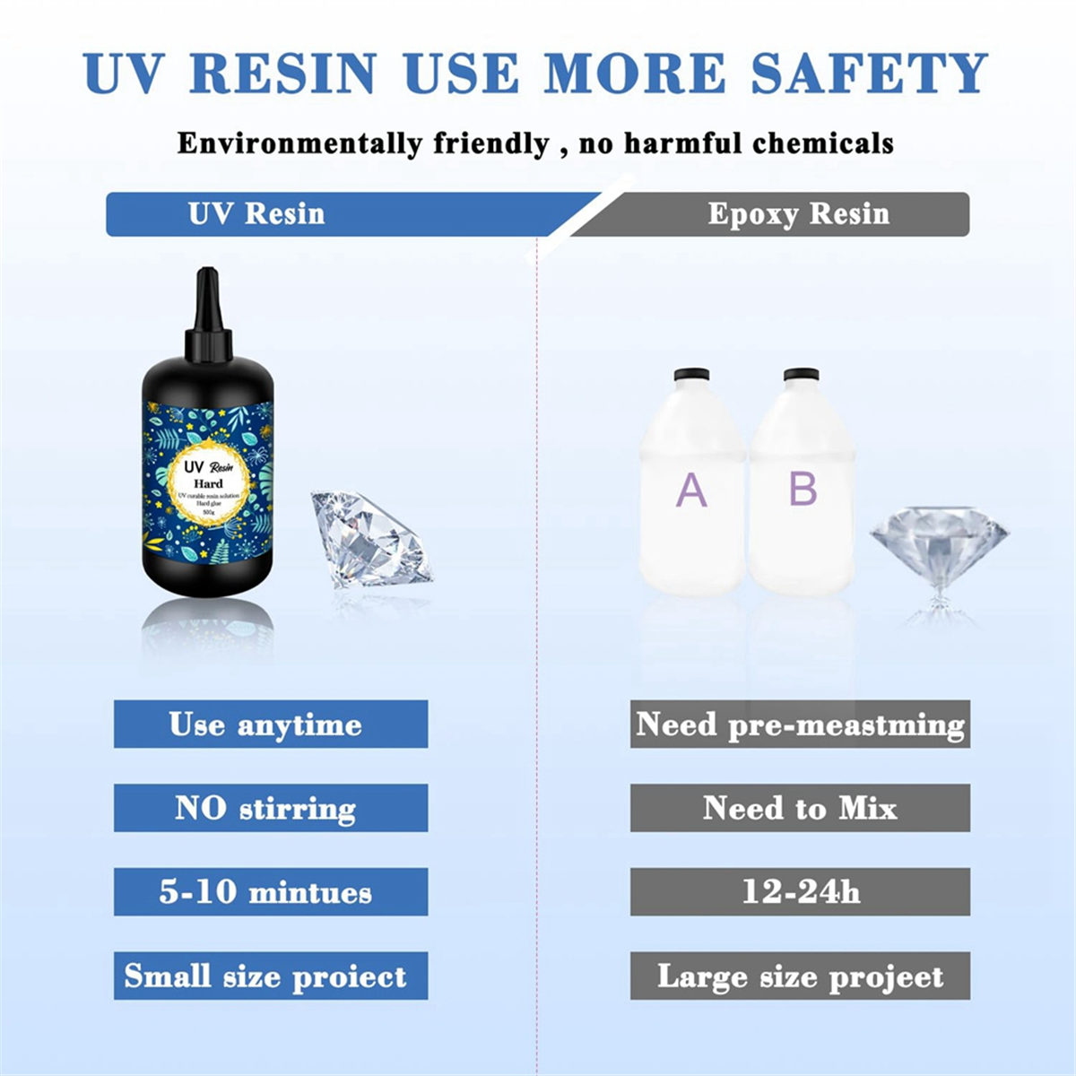 UV Resin 500G Transparent Ultraviolet Curing Clear Hard Type Resin, Solar Cure Resin for DIY UV Resin Jewelry Making,1 x uv resin