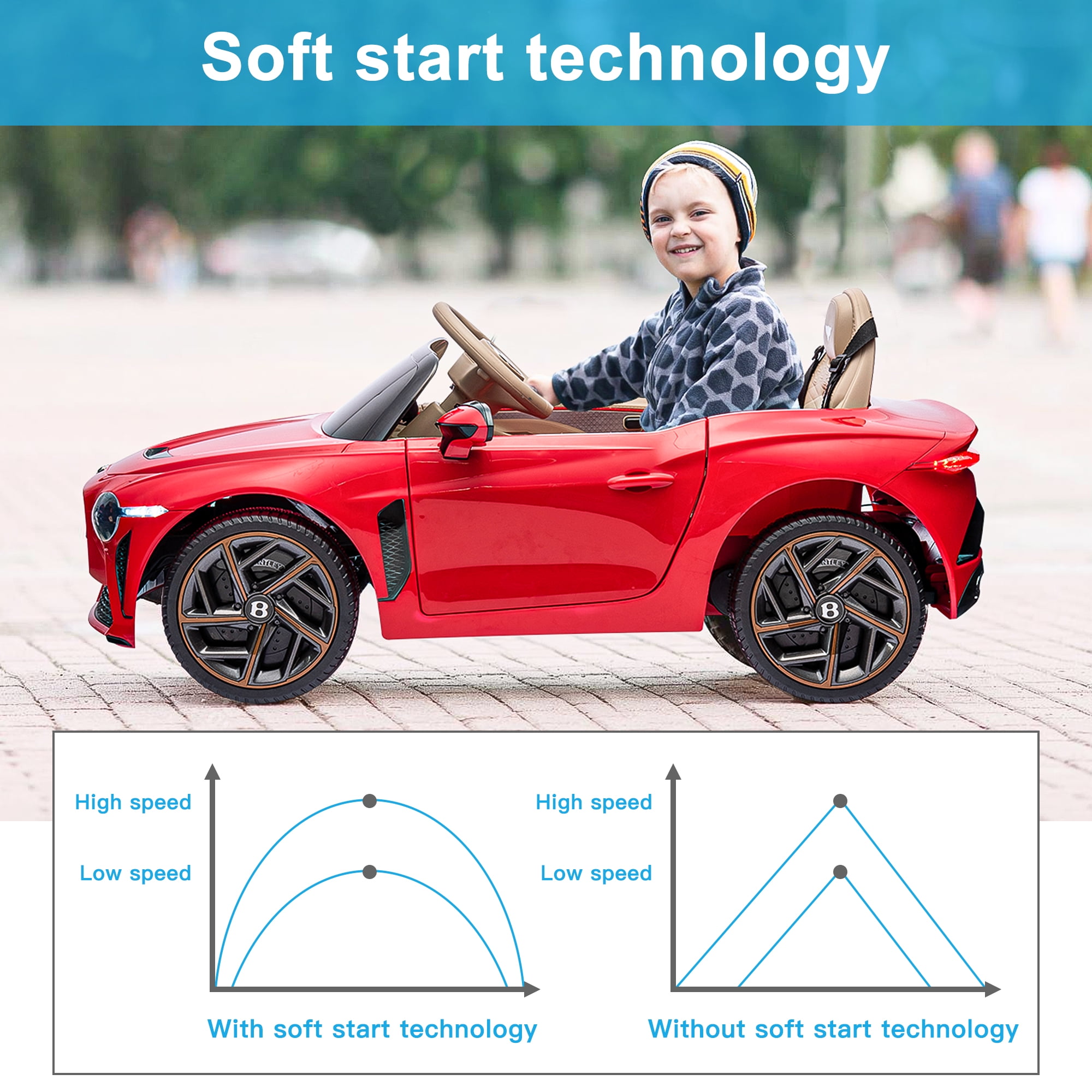 CIPACHO Licensed Bentley Mulsanne 12 V Kids Electric Ride On Cars Battery Powered Sports Car Toy, Parents Control, Sound System, Red CIPACHO Licensed Bentley Mulsanne 12 V Kids Electric Ride On Cars Battery Powered Sports Car Toy, Parents Control, Sound System, Red