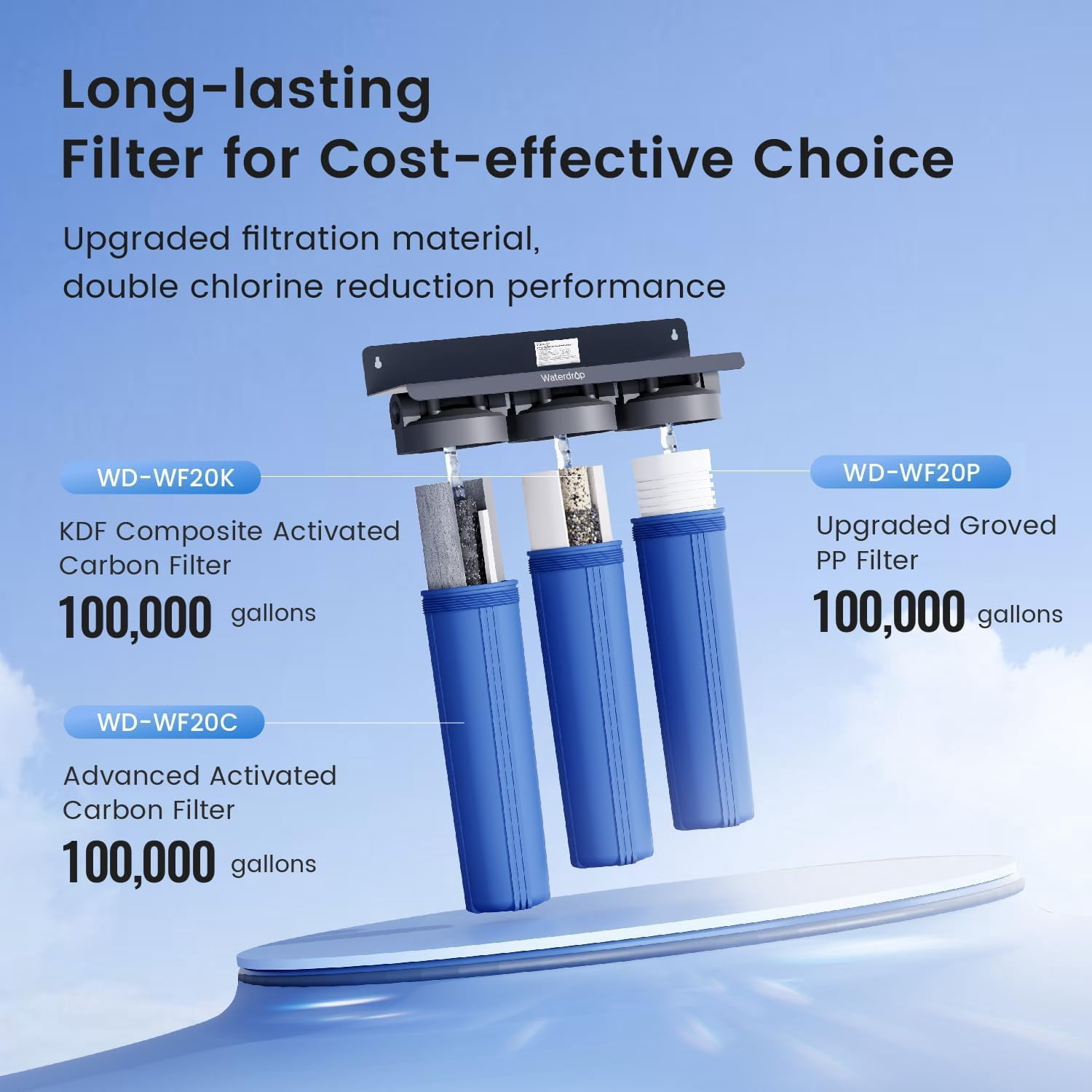 Waterdrop Whole House Water Filter,Carbon Filter and Sediment Filter, Replacement for, Any 20" x4.5" System, 5 Micron WD-WF20PG