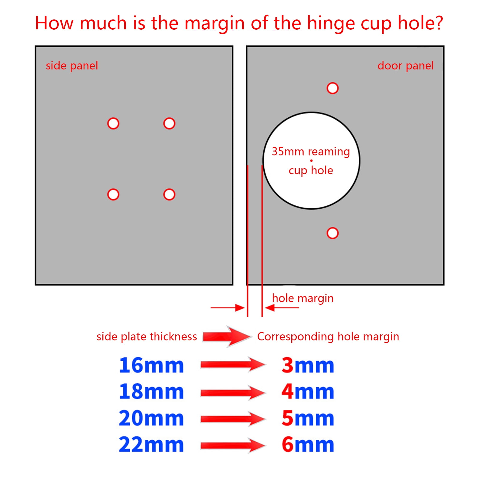 Hinge Jig 35mm Hole Opener 35mm Cabinet Hinge Jig Drilling Hole Puncher Accurate