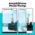 thumbnail image 4 of Bomba de Agua VIVOHOME 100W 1800GPH Elevación Ajustable de 4.2 m, 4 of 7