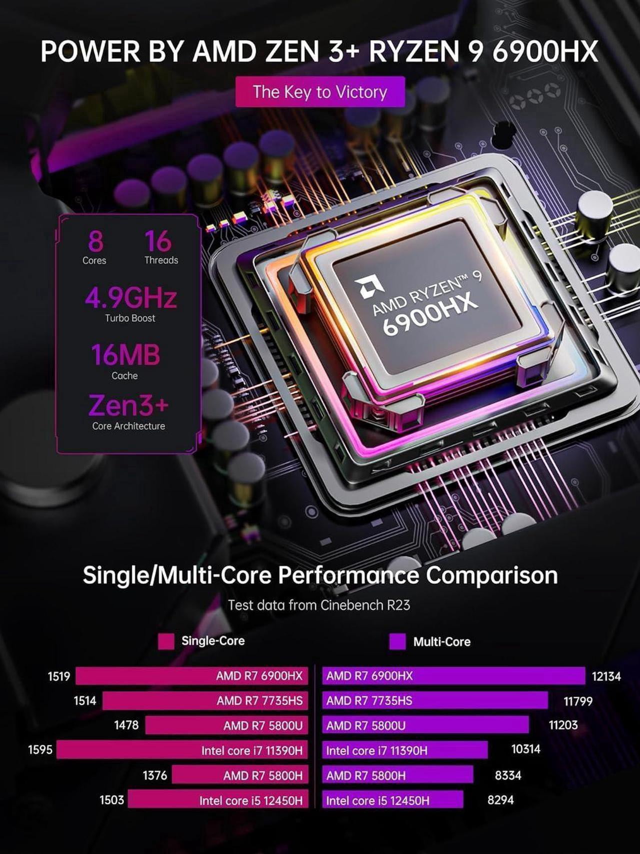 NIPOGI S3A Mini PC with AMD Ryzen 7 6900HX, 32GB RAM, 512GB SSD, Windows 11 PRO