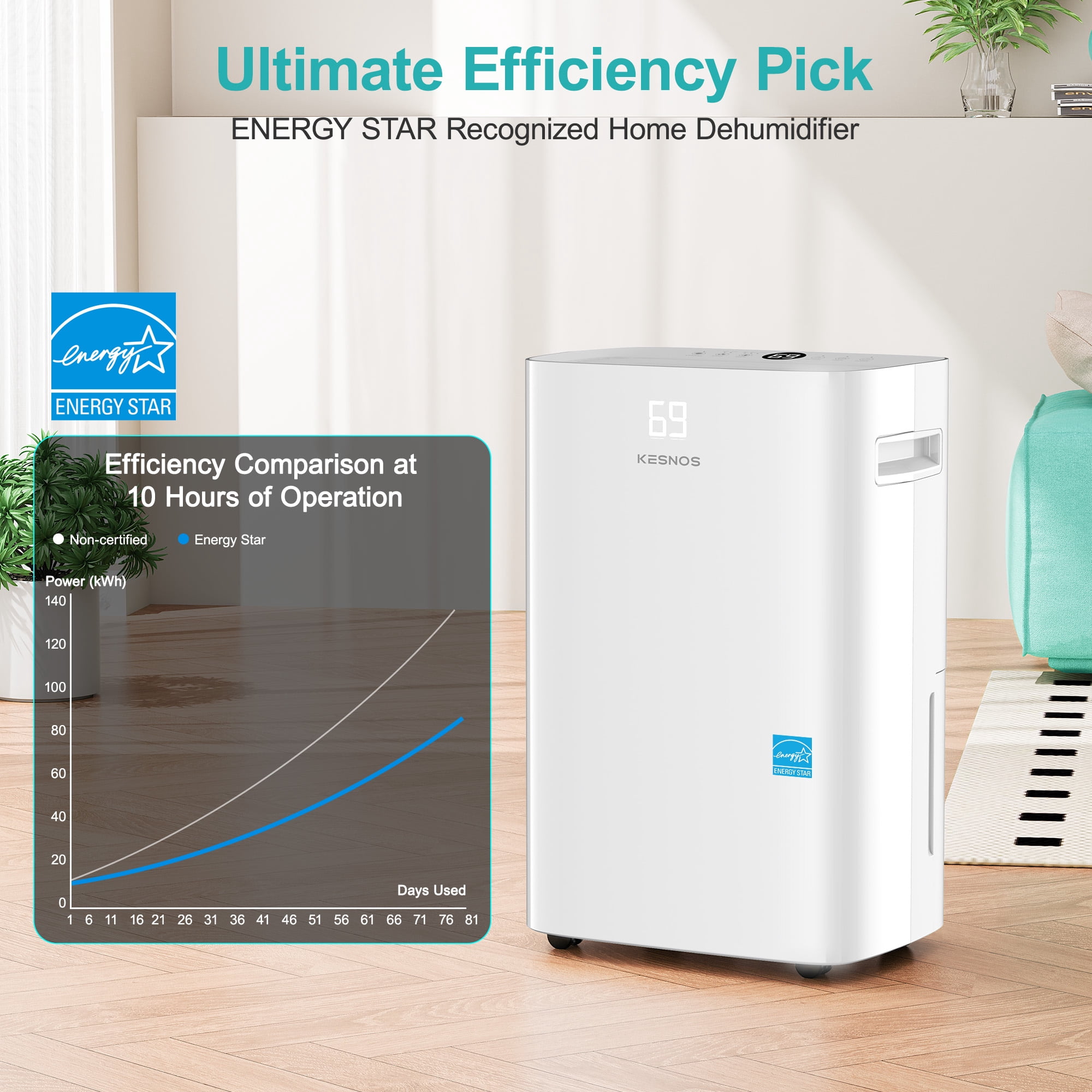 Kesnos 50 Pints Energy Star Dehumidifier for 4500 Sq. Ft, Most Efficient 2025 Certified, Intelligent Humidity Control, 24H Timer, Auto Drain, Quiet Operation for Home Basement Large Room, White