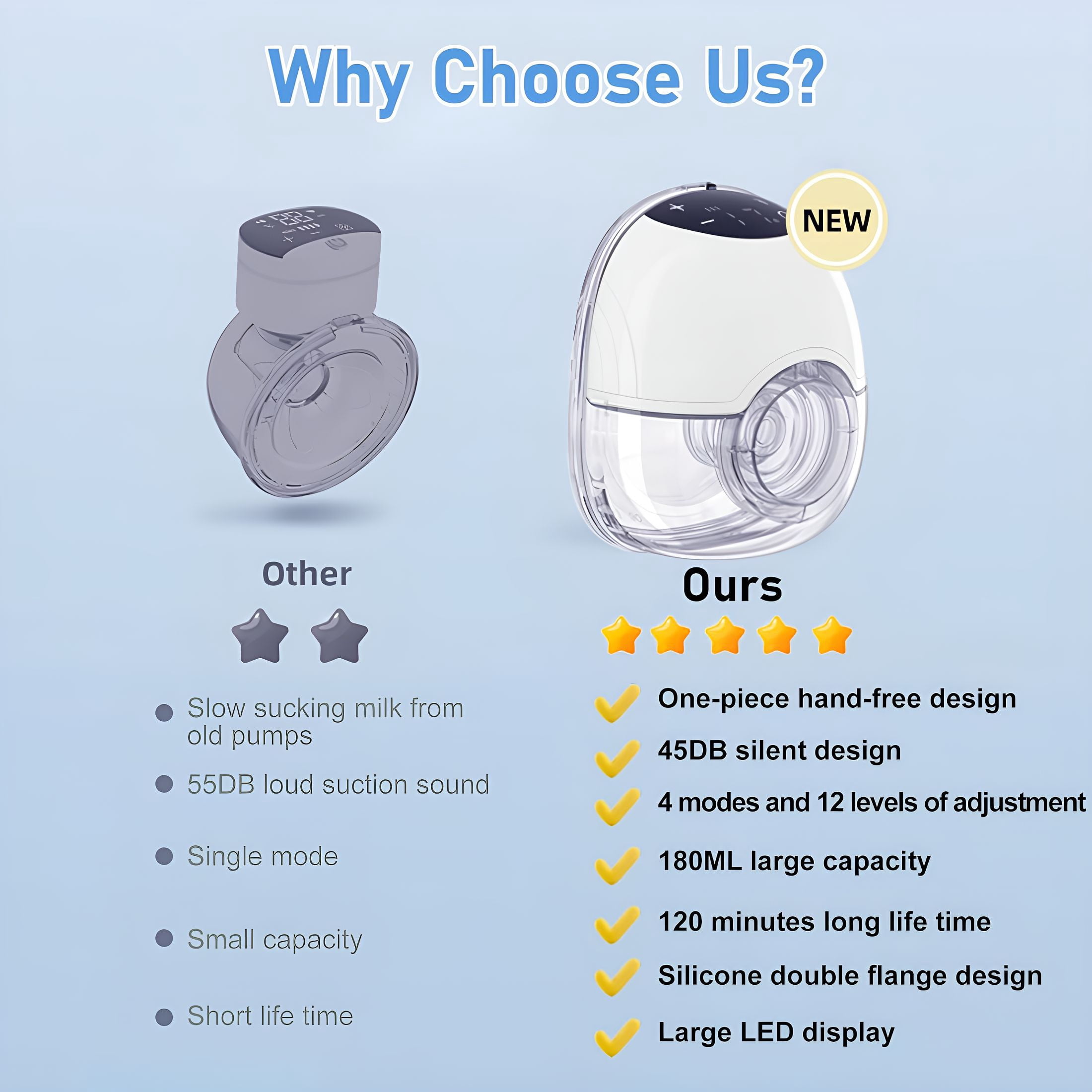 XIRQI Breast Wearable Breast Hands Design 4 Modes 12 Settings Portable Comfortable for Pumping Integrated Hands Low Silent 180Ml Capacity Long Battery Life Comfortable Wearable