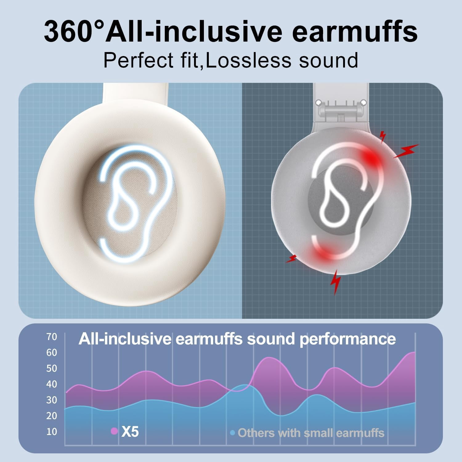 Rechargeable Portable FM Radio Headphones - High Sensitivity Reception, LED Display, Soft Ear Cushions, for Meetings, Work, Hiking, and Jogging