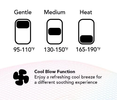 Diffuser Hair Dryer for Curly Hair – Ionic Technology Hair Dryer with Adjustable Heat & Speed Settings for Frizz-Free, Defined Curls,Lightweight Hair Dryer,Wavy And Curly Hair