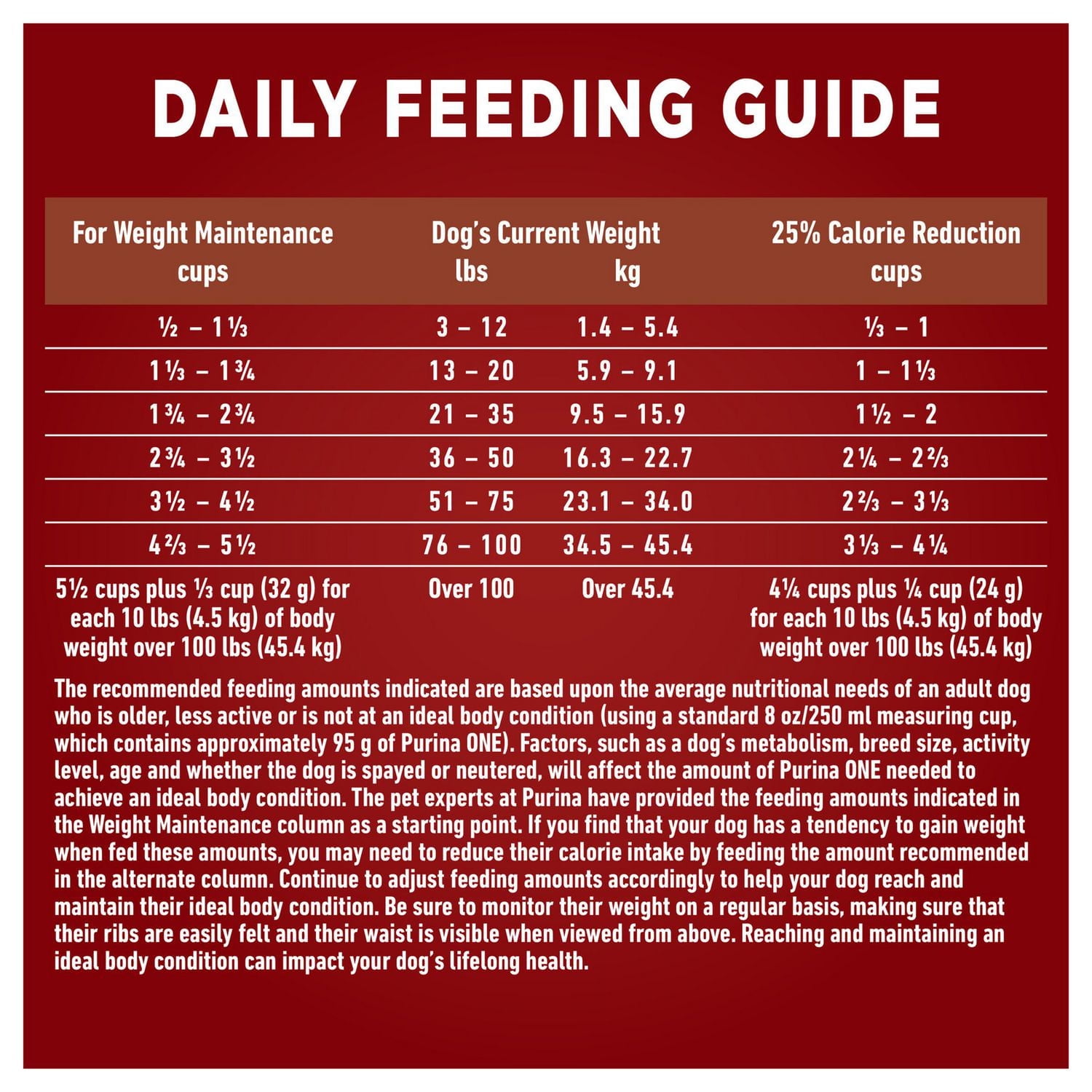 Purina ONE Healthy Weight Turkey, Dry Dog Food 7 kg, 7 kg