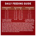 thumbnail image 3 of Purina ONE Healthy Weight Turkey, Dry Dog Food 7 kg, 3 of 9
