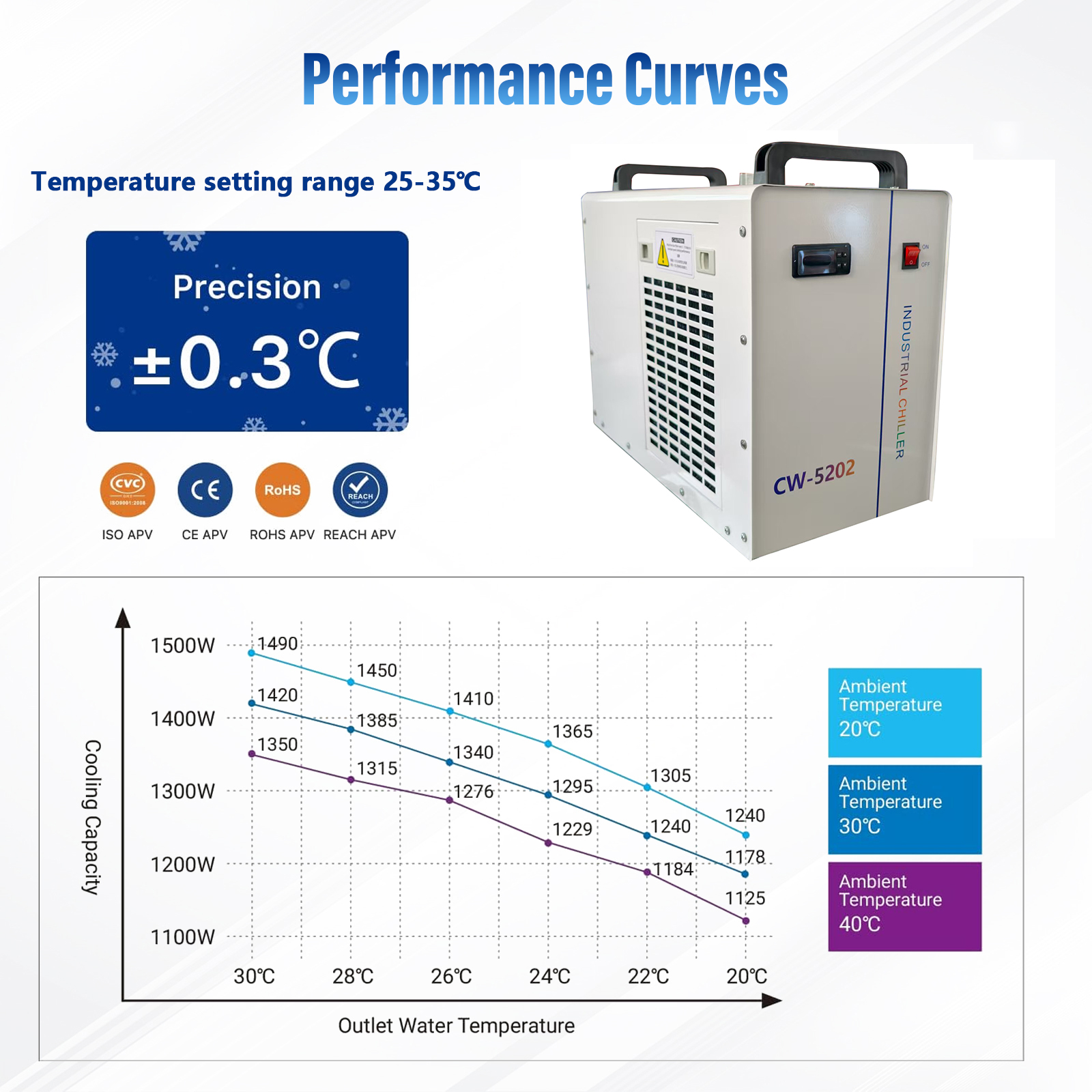 Mulaxen Cold Plunge With Chiller Large Capacity Cold Plunge Water Chiller Water Chiller with Viewing Window Industry For Winter & Summer Use honest