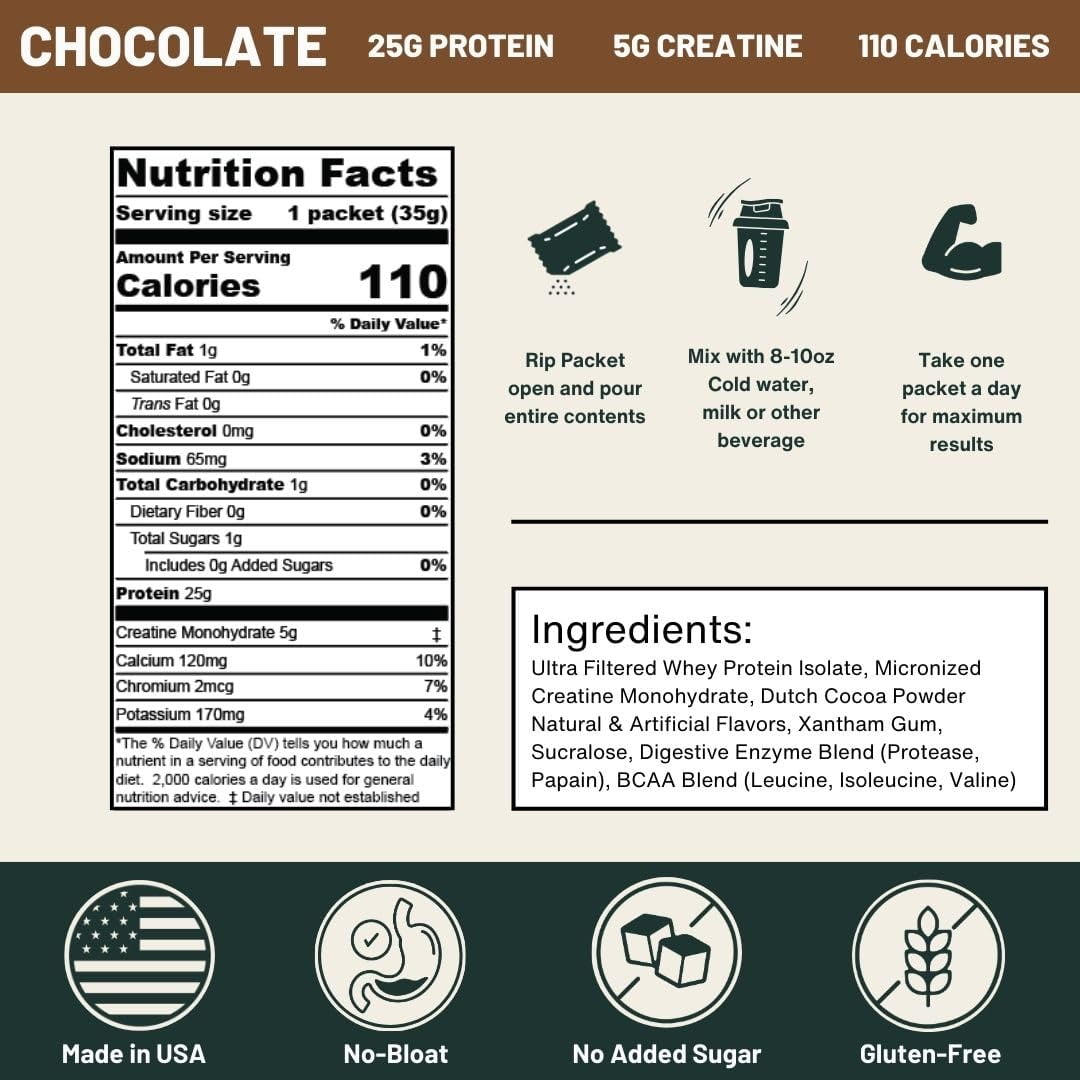 Nutrition On The Go Whey Protein Isolate + Creatine Packets – 25g Protein + 5g Creatine, Chocolate, 30-Pack