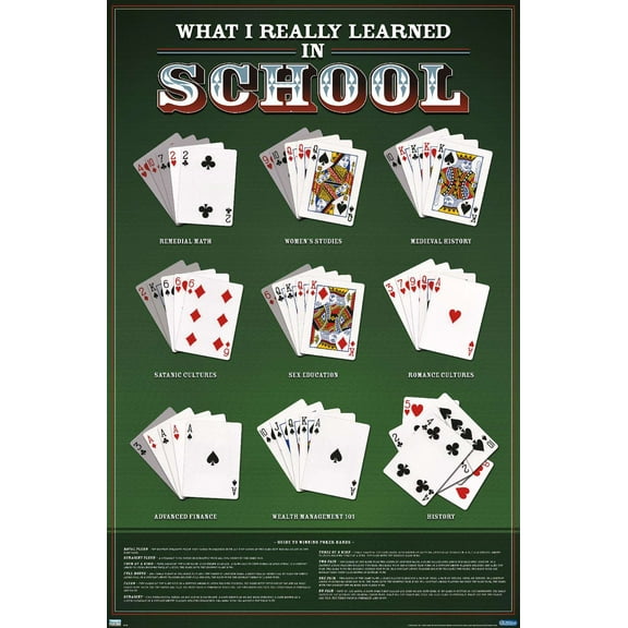 What I Really Learned in School - Poker Wall Poster, 22.375" x 34"