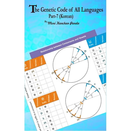 The Genetic Code of All Languages; Part-7 (Korean Hangul Alphabets) - (All The Best In Korean Language)