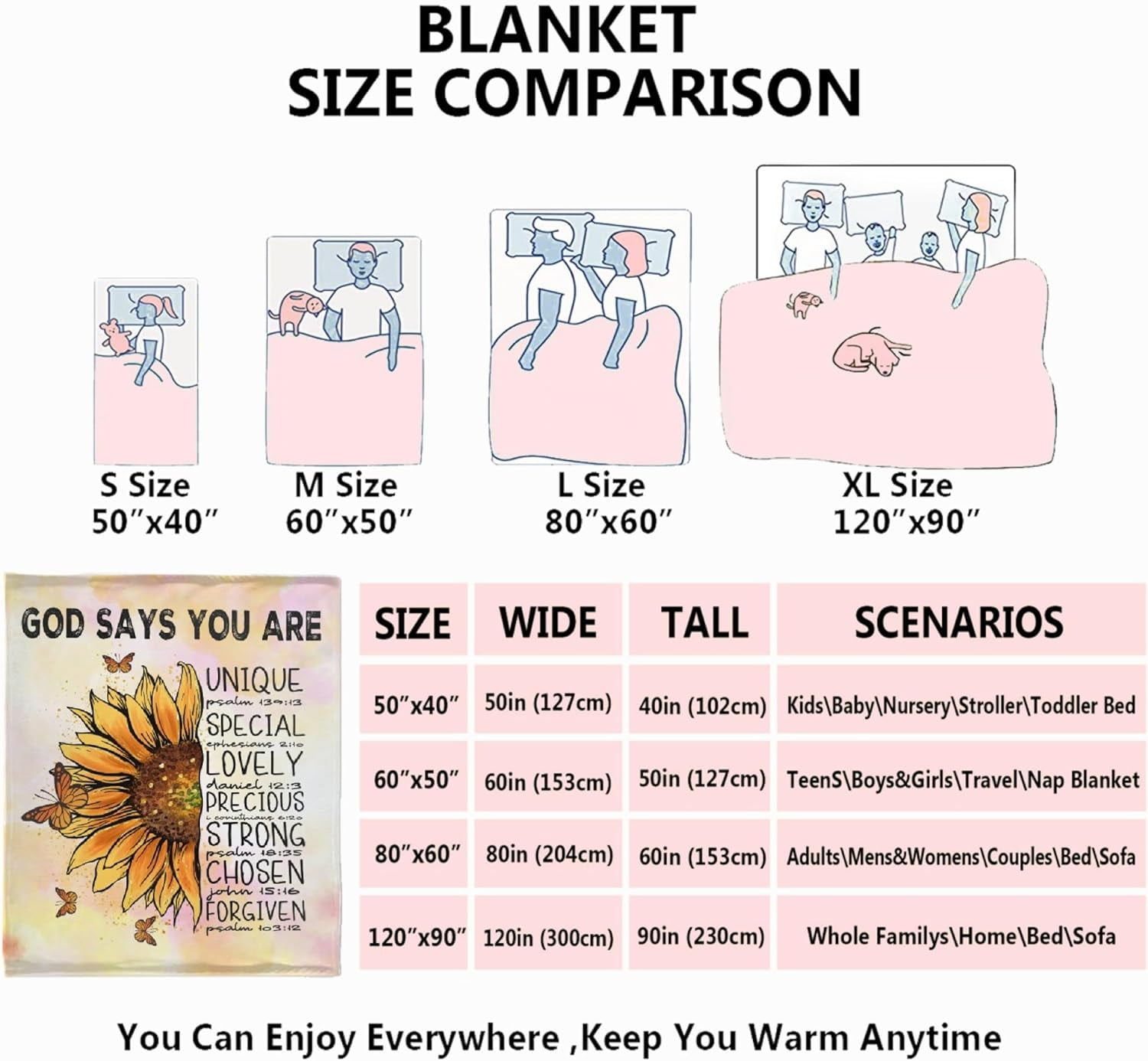 Bible Verse Blanket with Sunflowers - Scripture Blanket Inspirational Gifts for Women Mom Wife - Inspirational Thoughts and Prayers Religious Flannel Blanket - 40"x50" Sunflower Gifts