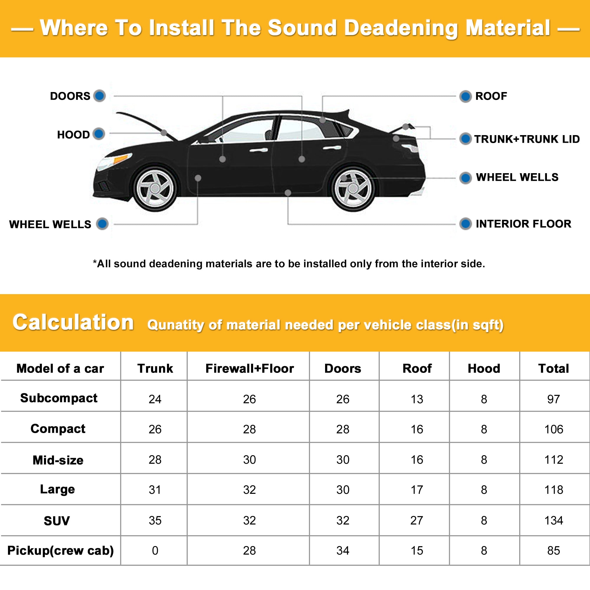 Unique Bargains Universal 394mil Car Fender Firewall Sound Deadening Insulation 79"x39"