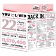 thumbnail image 1 of xianyou-22nd Birthday Card & Decorations for Girls - Funny & Sweet Gift Ideas, 1 of 4