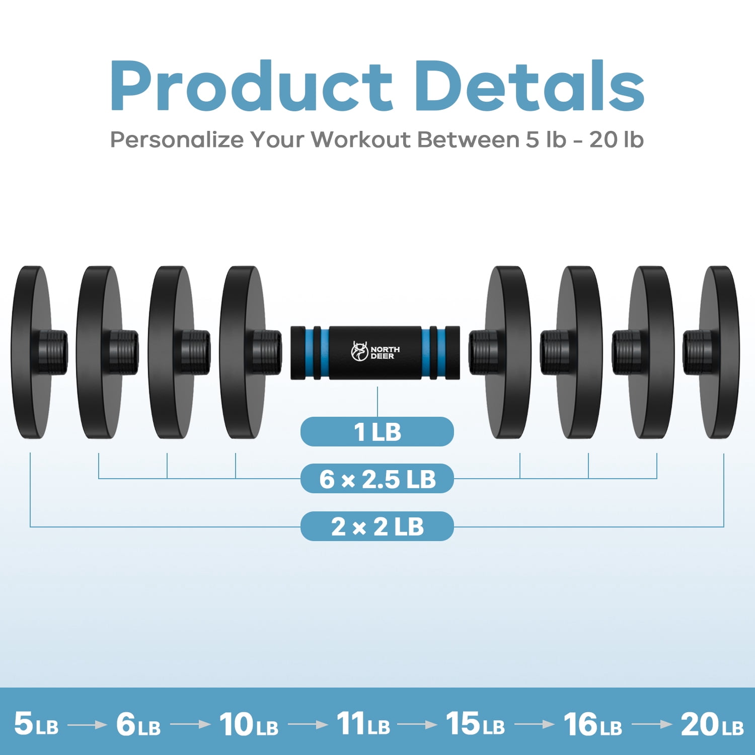 ARVIVO 2pcs V2.0 Upgraded Adjustable Steel Dumbbells 2-in-1 Dumbbell Barbell Set for Home GYM Workout 20lbs Black