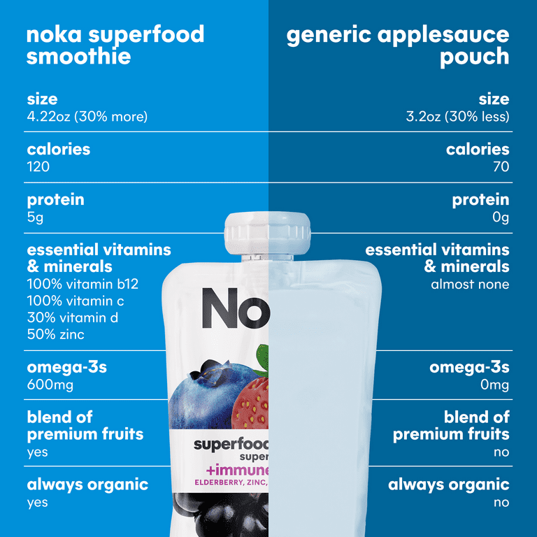 Noka Organic Super Berry Superfood Smoothie Pouches with