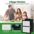thumbnail image 4 of IAF-H-100D Replacement Filters, Compatible with IAF-H-100D, Filtrete FAP-C01-D, IAP-10-175, IAPC-40-160 Air Purifiers (2 HEPA + 4 Carbon Pre-filter), 4 of 8
