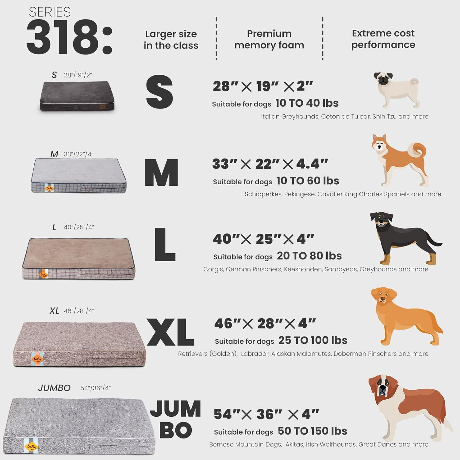Laifug Orthopedic Memory Foam Dog Bed with Durable Waterproof Liner and Removable Washable Cover