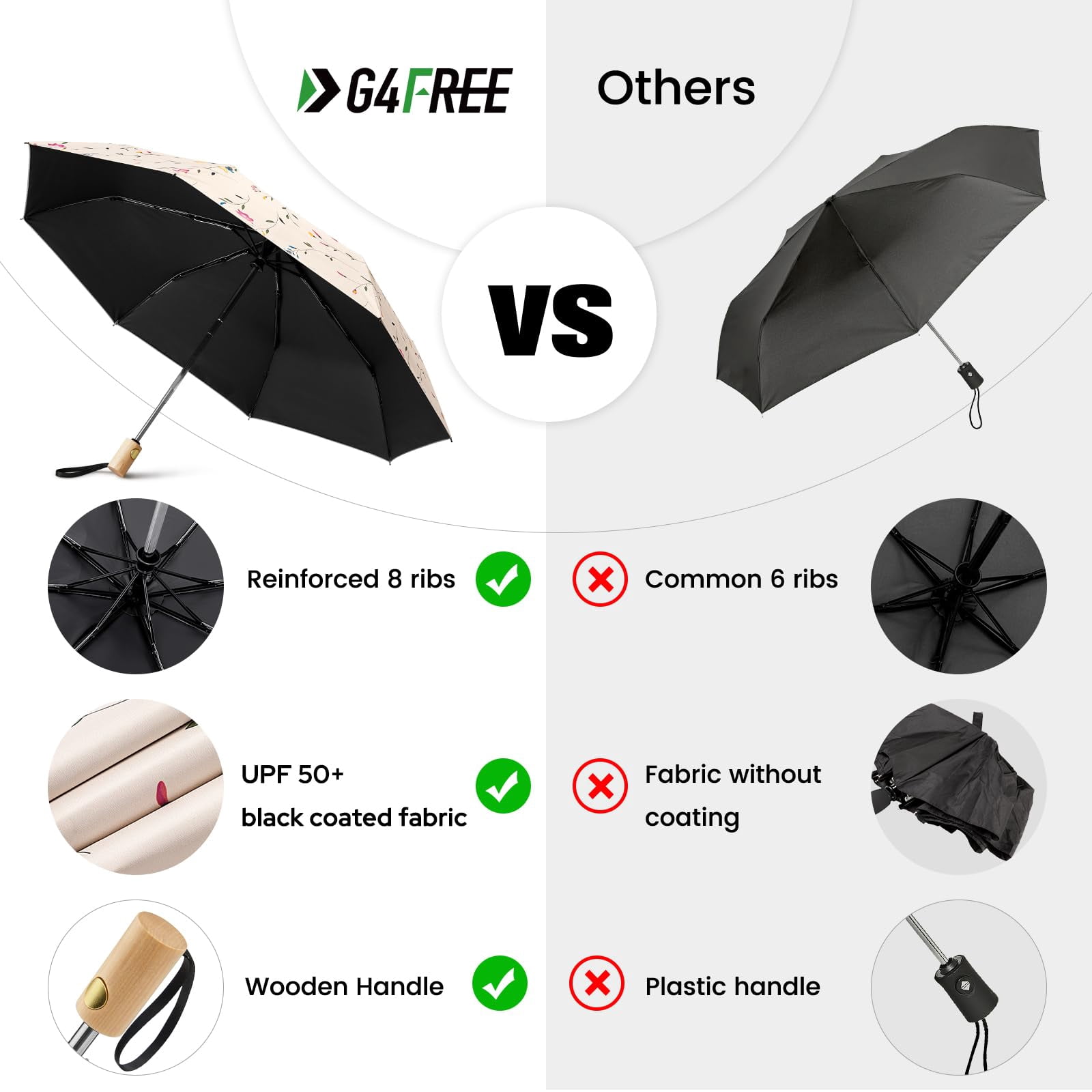 G4Free UPF 50+ UV Protection Travel Sun Umbrella Compact 42 Inch Small UV Blocking SPF Umbrella Auto Open Close