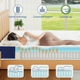thumbnail image 4 of Queen Mattress, VIPLIVE 10 Inch Hybrid Mattress in a Box, Individual Pocket Spring Mattress with Motion Isolation and Pressure Relief, 4 of 10