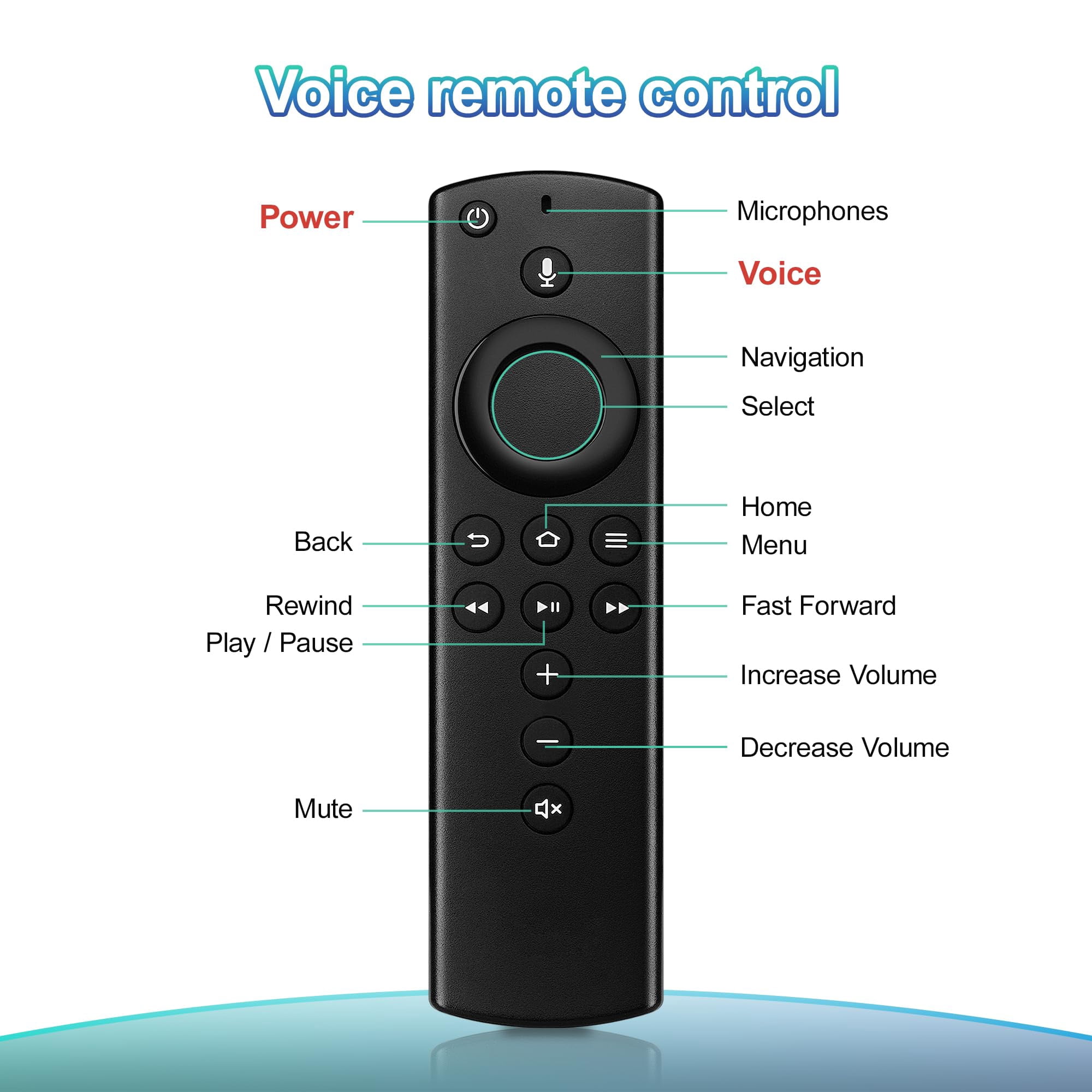 Replacement Voice Remote Control Compatible with All Fires-Series TVs Stick & Cube,TVs Stick Lite/Stick (2nd Gen)/TVs Stick 4K/TVs Cube (1st/2nd Gen),and fit for Smart TVs 3rd Gen