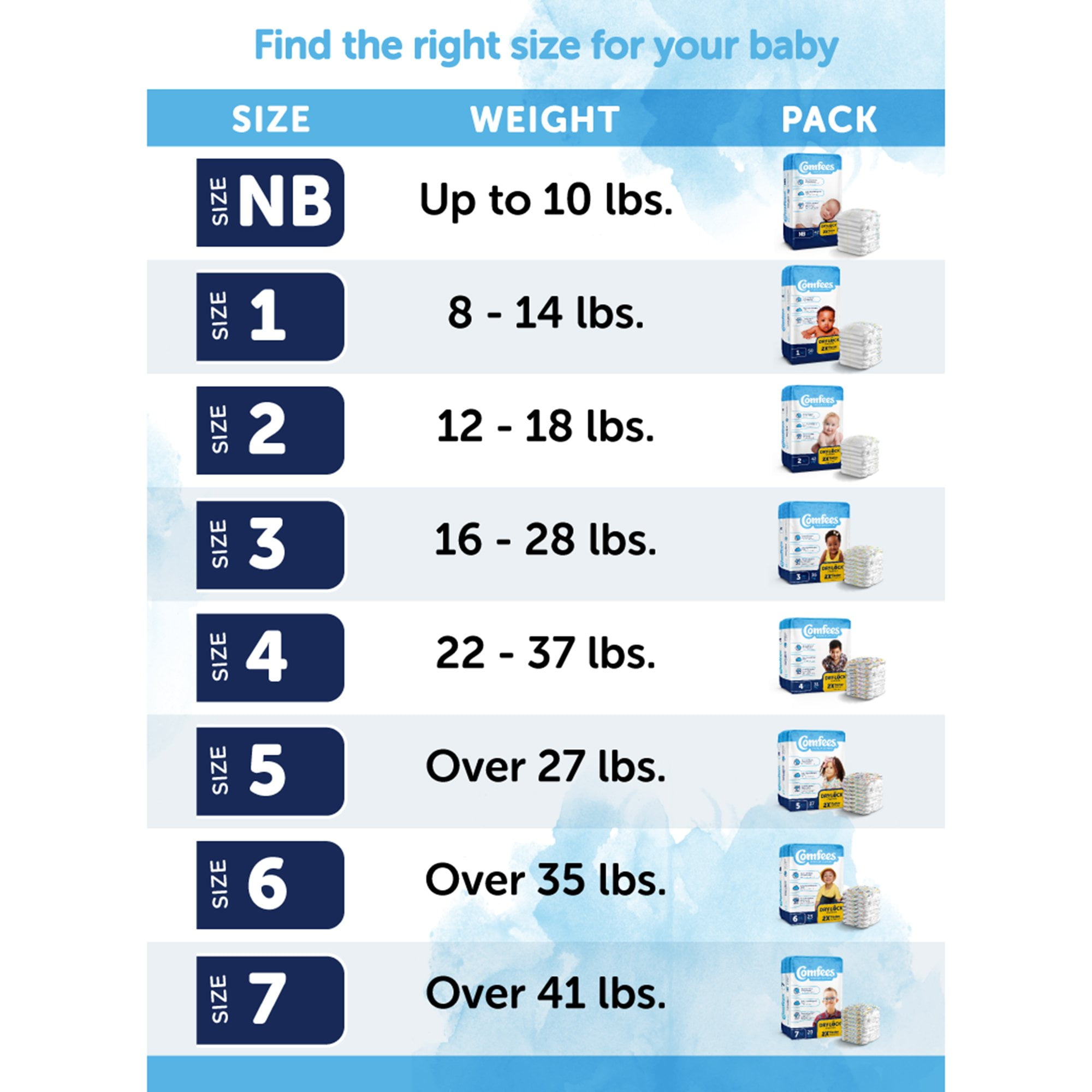 Comfees Baby Baby Diaper Size 5, 12 hour protection for 27 lbs. and over, 27 Count, 4 Packs, 108 Total