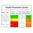 thumbnail image 3 of Temtop M10i WiFi Air Quality Monitor Indoor Detector PM2.5 TVOC AQI HCHO Real-Time Data via App, 3 of 7