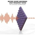 thumbnail image 6 of 24 Pack Acoustic Panels,Sound Proof Foam Panels,Studio Soundproofing Wedges,Wall Reduce Noise Foam,for Music Studio,Etc Polyurethane foam Grey&Purple, 6 of 8