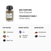 BDK Parfums Unisex Gris Charnel EDP 3.4 oz Fragrances 3760035450184