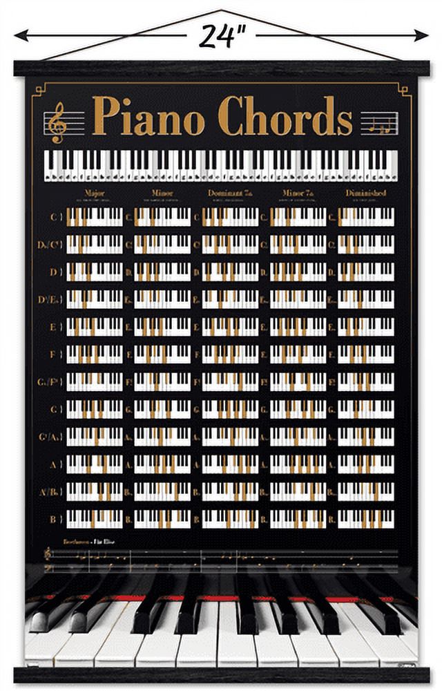 Reinders - Piano Keys Wall Poster with Magnetic Frame, 22.375" x 34"