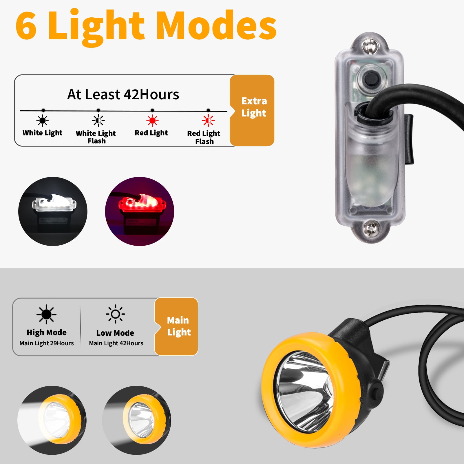 Yongkist Safety Mining Headlamp, 1+2 LED Super Bright Coal Mining Light, Waterproof Explosion-Proof Hard Hat Head Torch with Rechargeable Battery Pack for Underground Work, Camping, Hunting