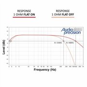 STETSOM BRAVO BASS 8K 1ohm