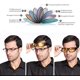 thumbnail image 5 of Gafas de visión nocturna UV400 que se adaptan a gafas graduadas. Gafas de sol envolventes para conducir., 5 of 5