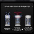 thumbnail image 4 of Airtight Food Container, Built in Battery Smart Vacuum Container Sealed Coffee Jar for Home Kitchen, 4 of 7