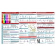 thumbnail image 1 of EKG Pocket Guide, ECG/EKG Rhythm Pocket Card Double Sided EKG Rhythm Interpretation Badge Card ECG Rate Pocket Cards Nurse ECG Cards Guide Rapid Cardiac Analysis for Nurses, Students, 1 of 6