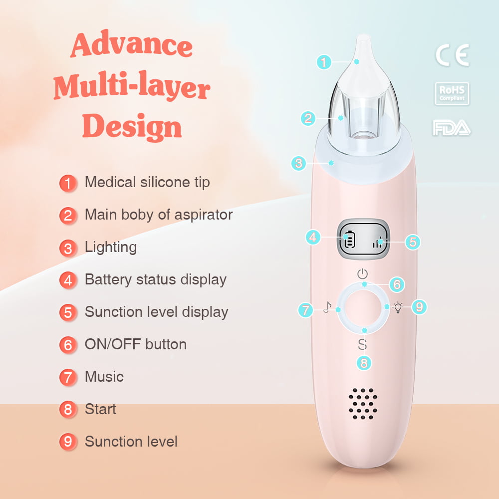 Nasal Aspirator For Baby, With Battery, Portable Booger Picker Electric Nose  Aspirator For Toddler, Baby Nose Sucker, Automatic Nose Cleaner With 2  Silicone Tips, 2 Adjustable Suction Levels - Temu Belgium