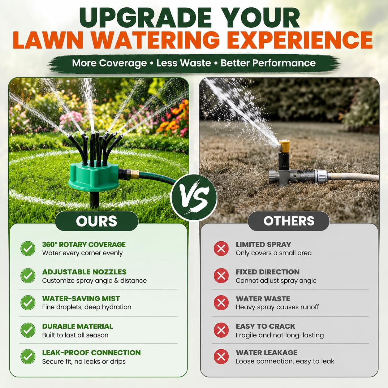 EVHRZN 360°Multi-Directional Lawn Sprinkler, Stable Rotating Garden Watering Tool with Flexible Spray Nozzles, Roof Cooling Sprinkler for Yard, Backyard, Flowers, Grass, and Outdoor Summer Play