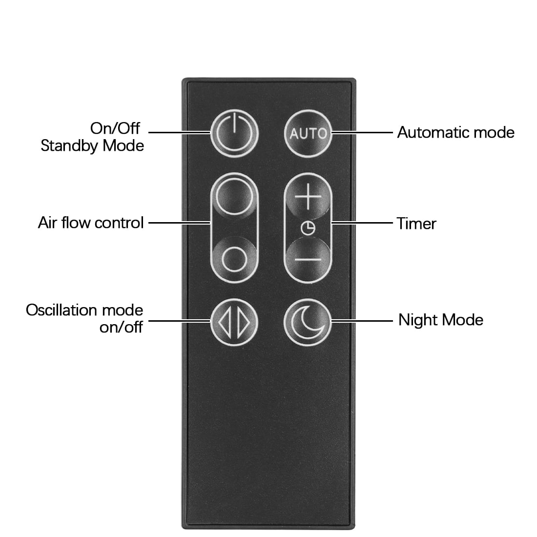 967400-01 New Magnetic Remote Control Replacement for Dyson Pure