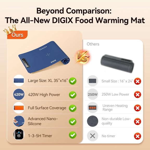 Food Warming Mat Extra Large, XXL 36"x16", Warming Mat For Food, Food Warmer Chafing Dishes, Portable Food Warmers Trays for Parties Buffet, 4 Level Temp, 3 Timer Settings (Blue)