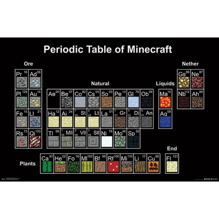 Minecraft - Periodic Table (The Best Periodic Table)
