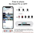 thumbnail image 2 of Sd Card Reader for iPhone iPad Camera, Dual Card Slot Memory Card Reader Supports SD and TF Card Trail Camera Viewer Sd Card Adapter Portable Micro Sd Card Reader, 2 of 8